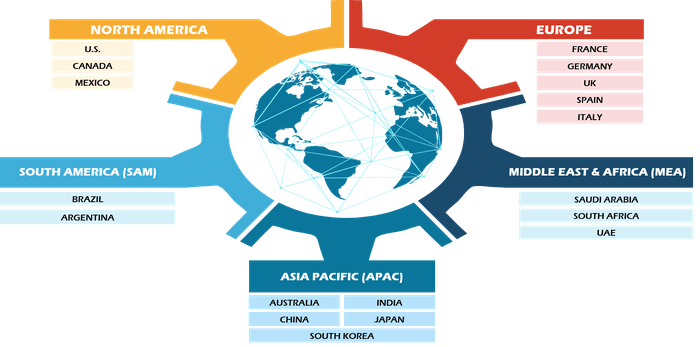 Surgical Sealants Market Size and Forecasts (2021 - 2031), Global and Regional Share, Trends, and Growth Opportunity Analysis