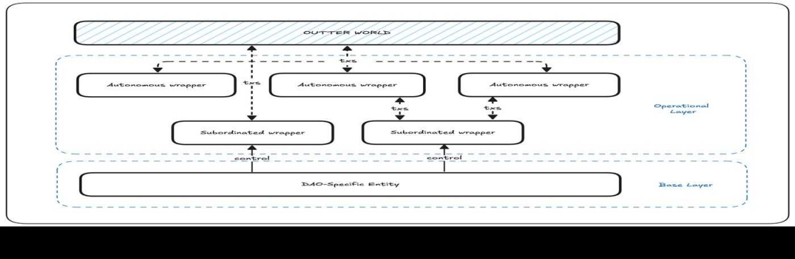 Dao Legal Structuring Framework Cover Image