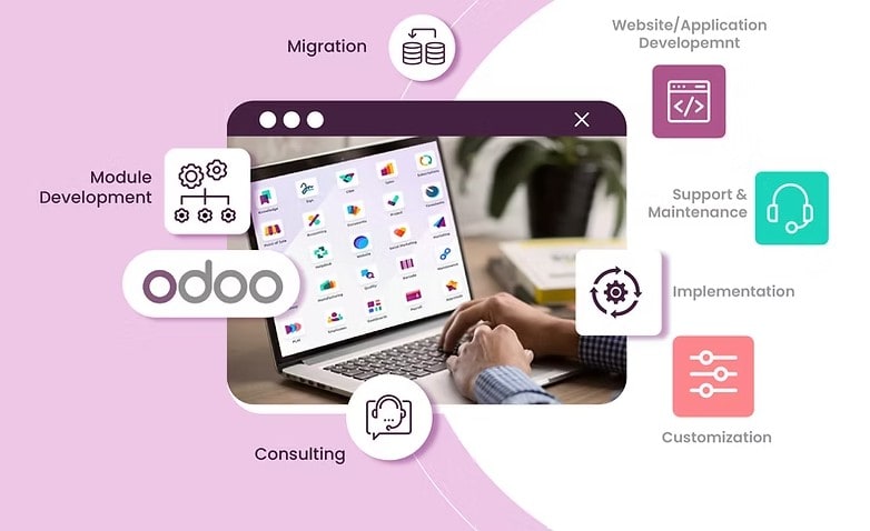 How Can Odoo Consulting Improve My Business? | 01