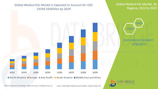 What Factors Are Fueling Growth in the Diaper Rash Cream Market 2025