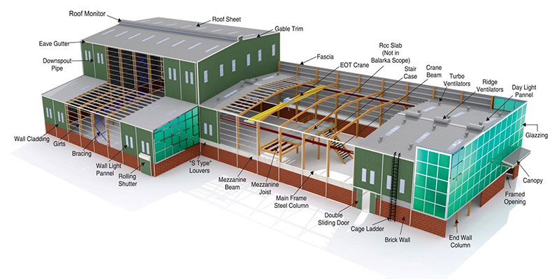 PEB Contractors in Chennai | PEB Construction Company