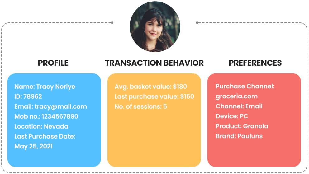 AI-Powered Marketing Personalization Solution - Algonomy